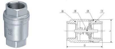 H12W不銹鋼內(nèi)螺紋止回閥結(jié)構(gòu)圖